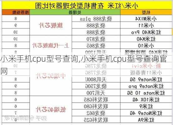 小米手机cpu型号查询,小米手机cpu型号查询官网