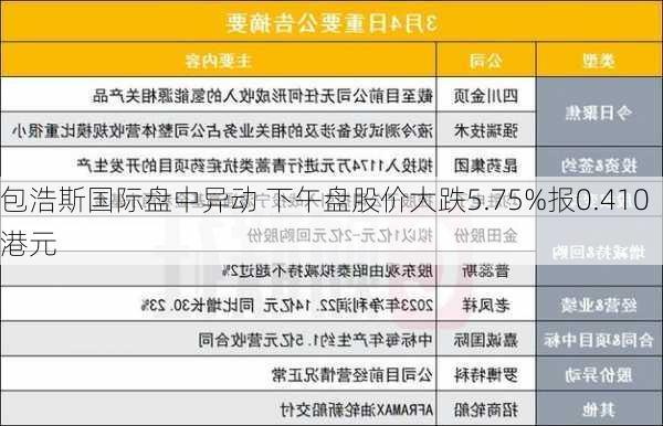 包浩斯国际盘中异动 下午盘股价大跌5.75%报0.410港元