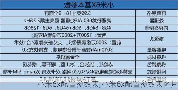 小米6x配置参数表,小米6x配置参数表图片