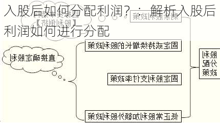 入股后如何分配利润？：解析入股后利润如何进行分配