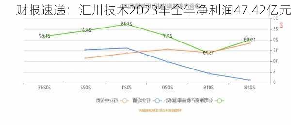 财报速递：汇川技术2023年全年净利润47.42亿元