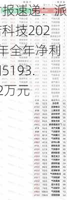 财报速递：派诺科技2023年全年净利润5193.82万元