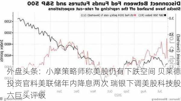 外盘头条：小摩策略师称美股仍有下跌空间 贝莱德投资官料美联储年内降息两次 瑞银下调美股科技股六巨头评级