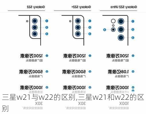 三星w21与w22的区别,三星w21和w22的区别