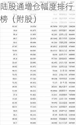 陆股通增仓幅度排行榜（附股）