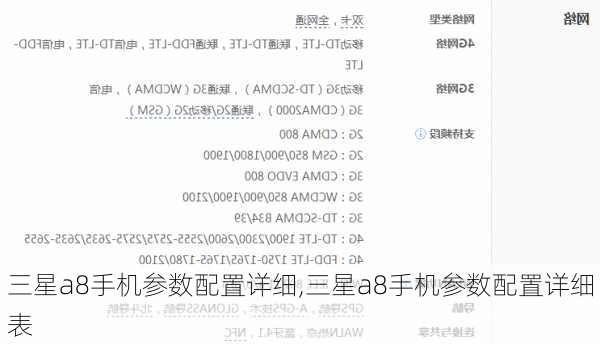 三星a8手机参数配置详细,三星a8手机参数配置详细表