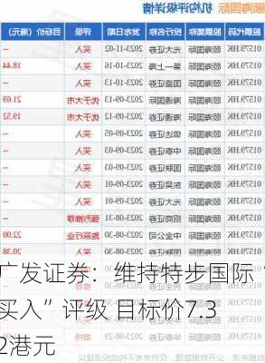 广发证券：维持特步国际“买入”评级 目标价7.32港元