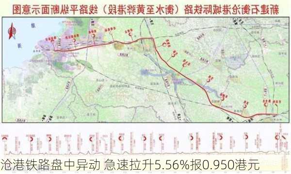 沧港铁路盘中异动 急速拉升5.56%报0.950港元