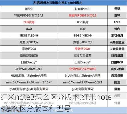 红米note3怎么区分版本,红米note3怎么区分版本和型号