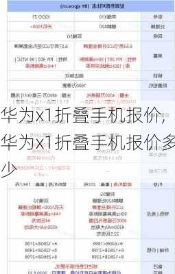 华为x1折叠手机报价,华为x1折叠手机报价多少