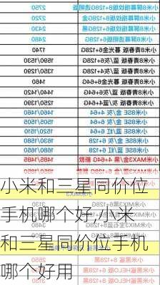 小米和三星同价位手机哪个好,小米和三星同价位手机哪个好用