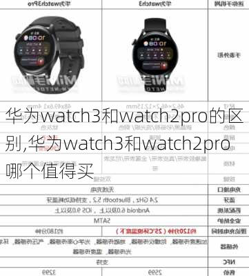 华为watch3和watch2pro的区别,华为watch3和watch2pro哪个值得买