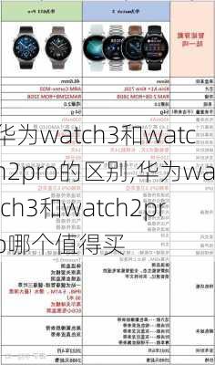 华为watch3和watch2pro的区别,华为watch3和watch2pro哪个值得买