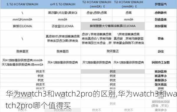 华为watch3和watch2pro的区别,华为watch3和watch2pro哪个值得买