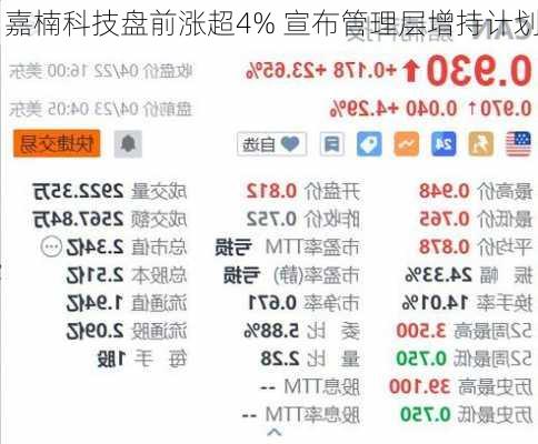 嘉楠科技盘前涨超4% 宣布管理层增持计划