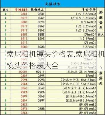 索尼相机镜头价格表,索尼相机镜头价格表大全