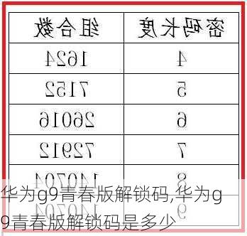 华为g9青春版解锁码,华为g9青春版解锁码是多少