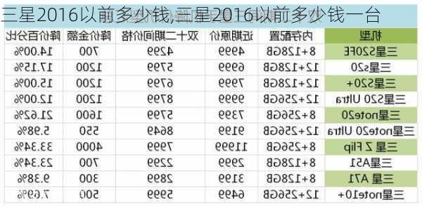 三星2016以前多少钱,三星2016以前多少钱一台