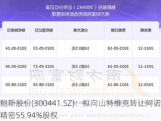 鲍斯股份(300441.SZ)：拟向山特维克转让阿诺精密55.94%股权