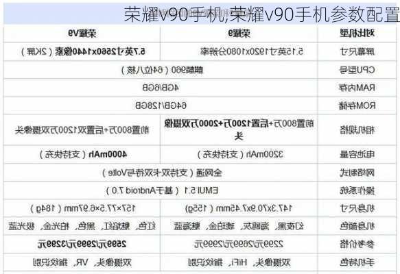 荣耀v90手机,荣耀v90手机参数配置