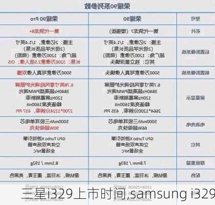 三星i329上市时间,samsung i329