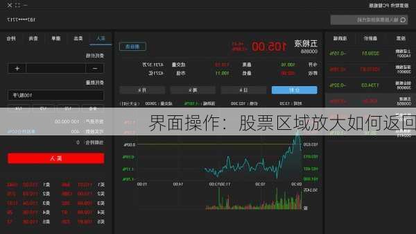 界面操作：股票区域放大如何返回