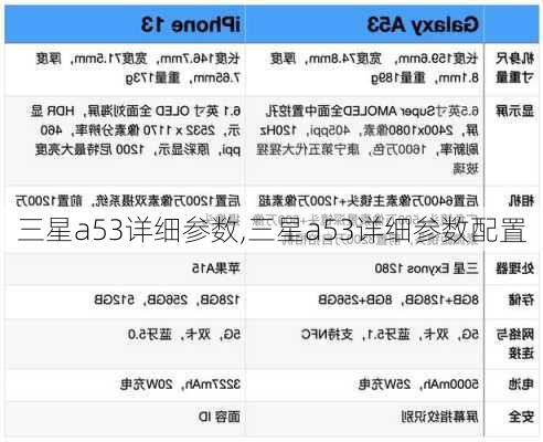 三星a53详细参数,三星a53详细参数配置