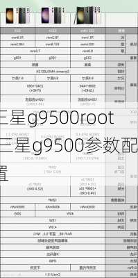 三星g9500root,三星g9500参数配置