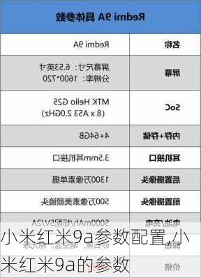 小米红米9a参数配置,小米红米9a的参数