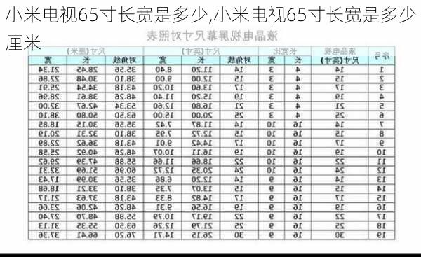 小米电视65寸长宽是多少,小米电视65寸长宽是多少厘米