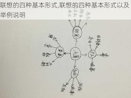 联想的四种基本形式,联想的四种基本形式以及举例说明