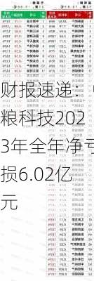 财报速递：中粮科技2023年全年净亏损6.02亿元