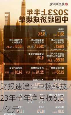 财报速递：中粮科技2023年全年净亏损6.02亿元