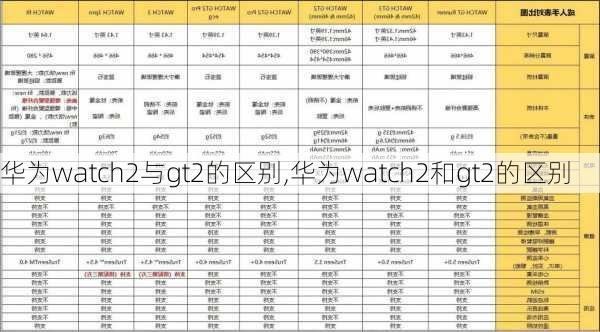 华为watch2与gt2的区别,华为watch2和gt2的区别