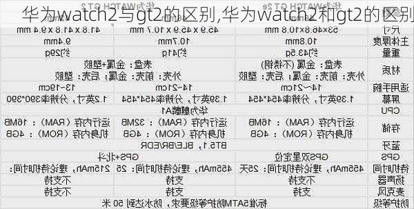 华为watch2与gt2的区别,华为watch2和gt2的区别