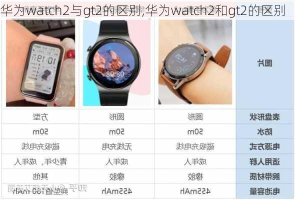 华为watch2与gt2的区别,华为watch2和gt2的区别