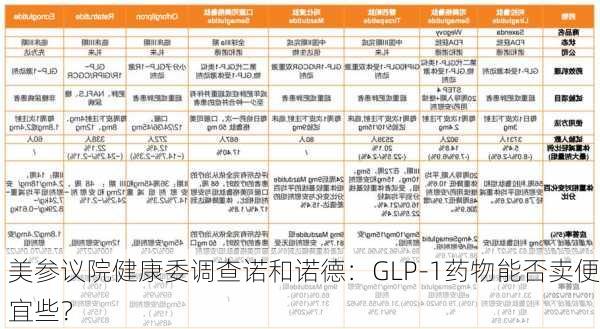 美参议院健康委调查诺和诺德：GLP-1药物能否卖便宜些？