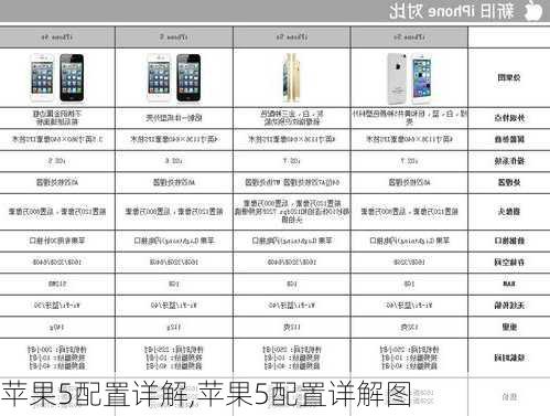 苹果5配置详解,苹果5配置详解图