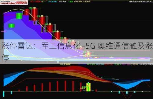 涨停雷达：军工信息化+5G 奥维通信触及涨停