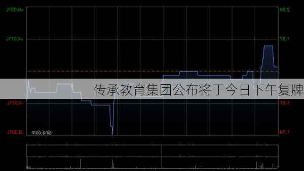 传承教育集团公布将于今日下午复牌