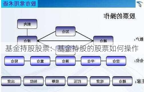 基金持股股票：基金持股的股票如何操作