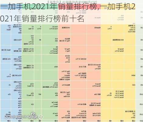 一加手机2021年销量排行榜,一加手机2021年销量排行榜前十名