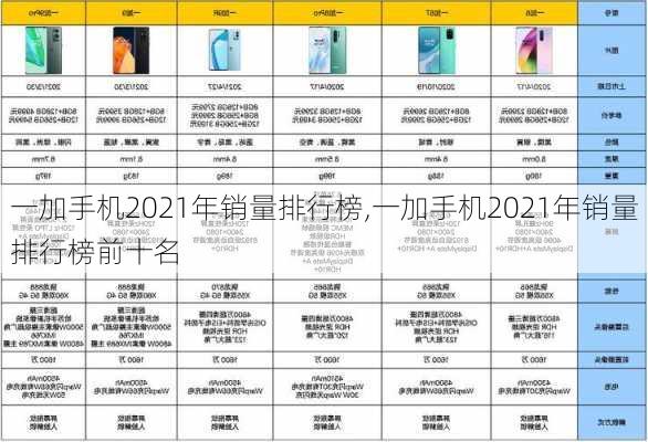 一加手机2021年销量排行榜,一加手机2021年销量排行榜前十名