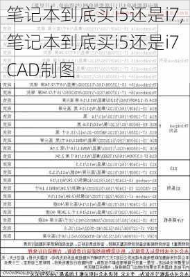 笔记本到底买i5还是i7,笔记本到底买i5还是i7 CAD制图