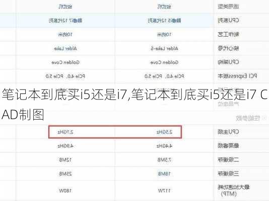 笔记本到底买i5还是i7,笔记本到底买i5还是i7 CAD制图