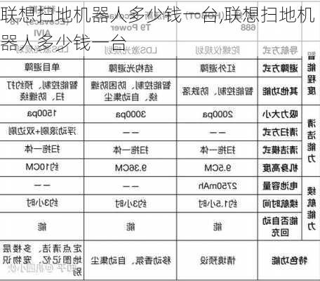 联想扫地机器人多少钱一台,联想扫地机器人多少钱一台