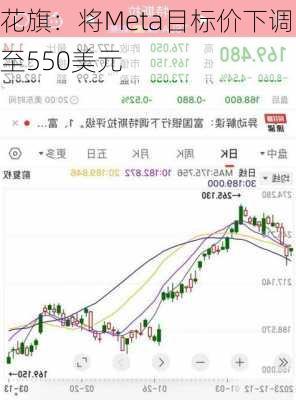 花旗：将Meta目标价下调至550美元