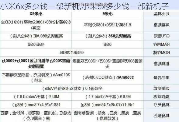 小米6x多少钱一部新机,小米6x多少钱一部新机子