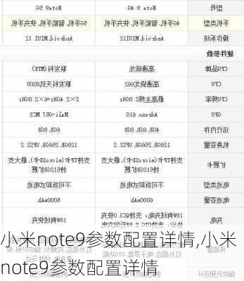 小米note9参数配置详情,小米note9参数配置详情