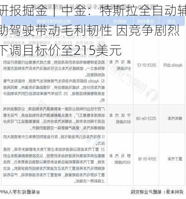 研报掘金｜中金：特斯拉全自动辅助驾驶带动毛利韧性 因竞争剧烈下调目标价至215美元